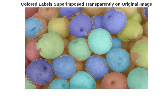 Marker-Controlled Watershed Segmentation