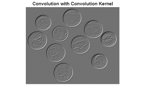 Figure contains an axes object. The hidden axes object with title Convolution with Convolution Kernel contains an object of type image.