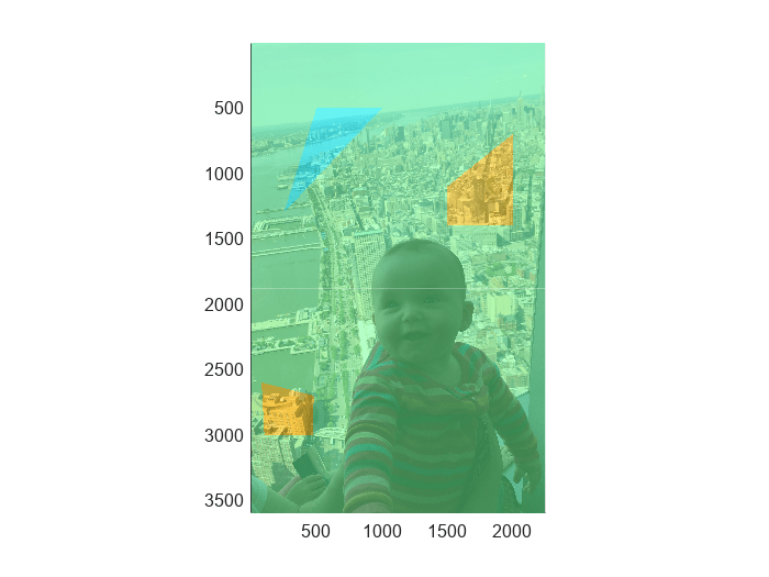 Figure contains an axes object. The axes object contains an object of type bigimageshow.