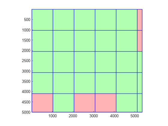 Figure contains an axes object. The axes object contains an object of type bigimageshow.