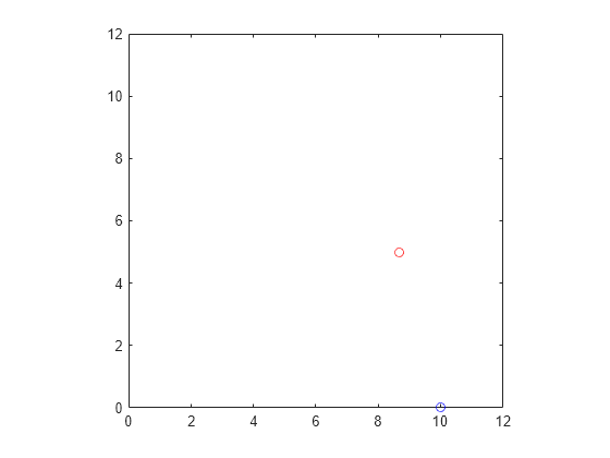 fitgeotrans matlab r2013a