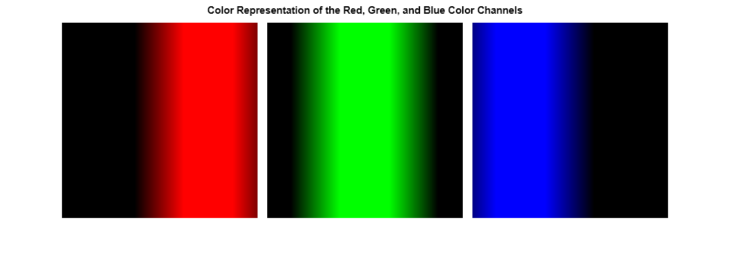 rgb matlab help