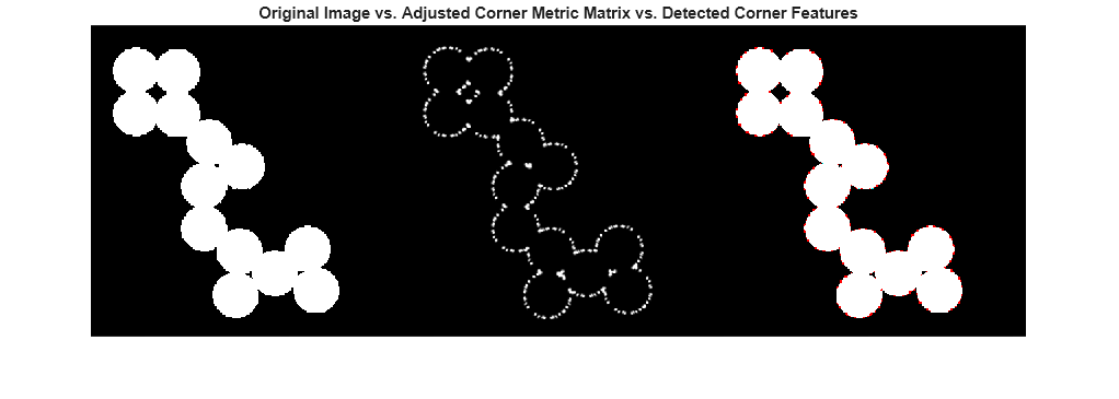 Figure contains an axes object. The hidden axes object with title Original Image vs. Adjusted Corner Metric Matrix vs. Detected Corner Features contains an object of type image.