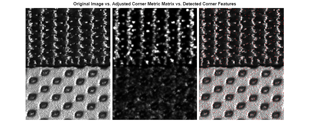Figure contains an axes object. The hidden axes object with title Original Image vs. Adjusted Corner Metric Matrix vs. Detected Corner Features contains an object of type image.