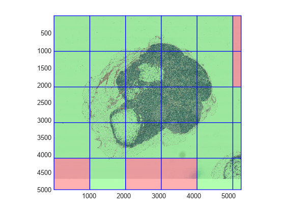 Figure contains an axes object. The axes object contains an object of type bigimageshow.