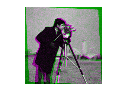 Figure contains an axes object. The hidden axes object contains an object of type image.