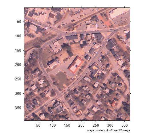 Figure contains an axes object. The axes object contains 2 objects of type image, text.