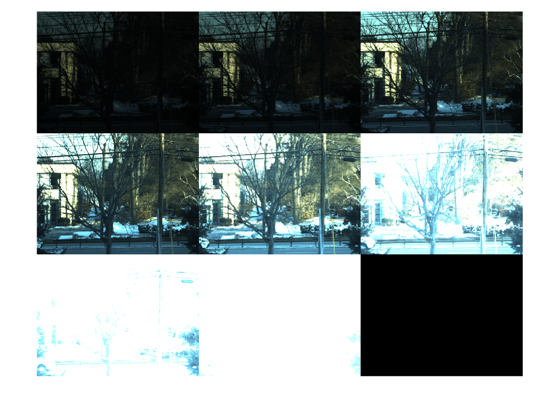 Figure contains an axes object. The hidden axes object contains an object of type image.