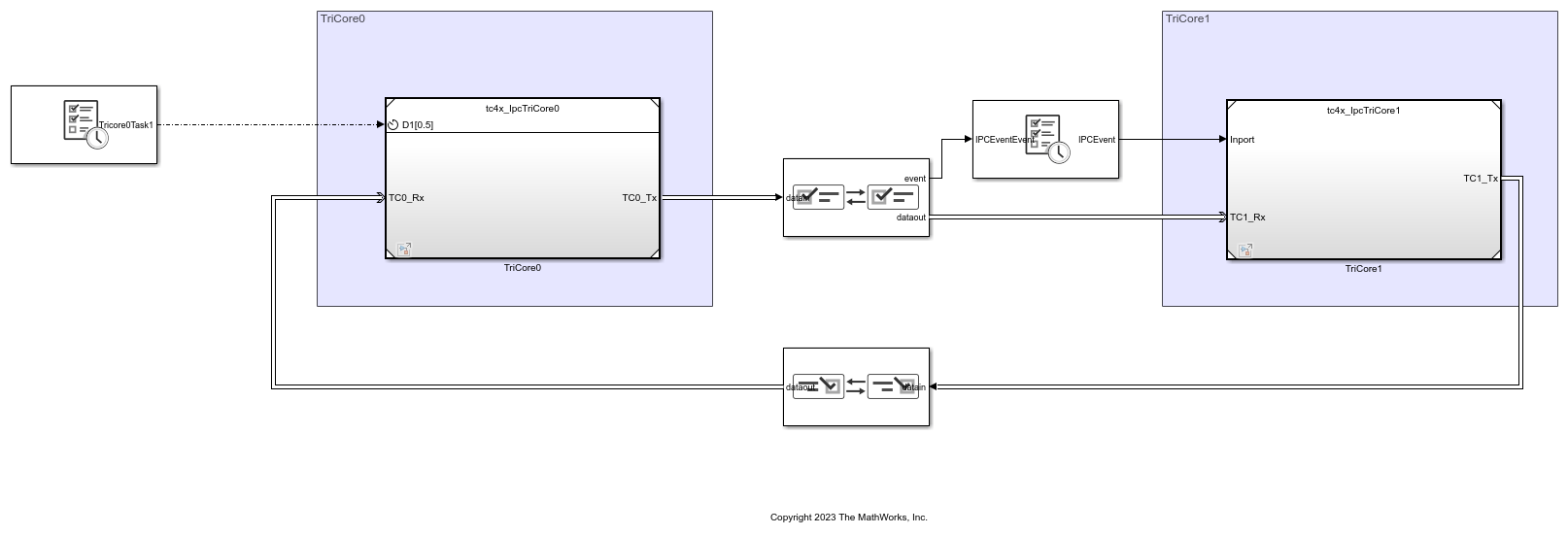 Getting Started with Multicore Modeling and Targeting for Infineon AURIX TC4x Microcontrollers