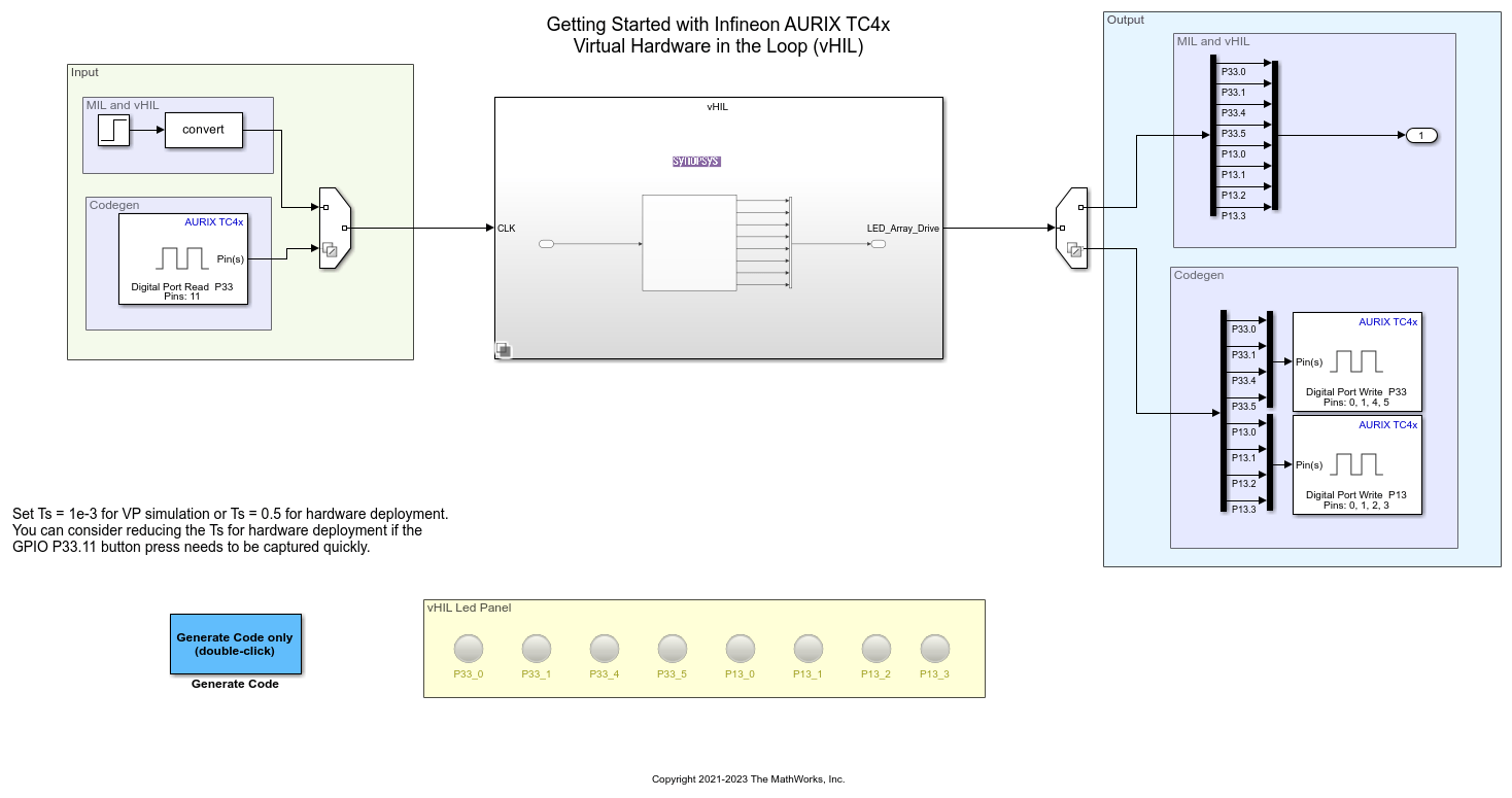 Getting Started with vHIL Simulation for Infineon AURIX TC4x Microcontrollers