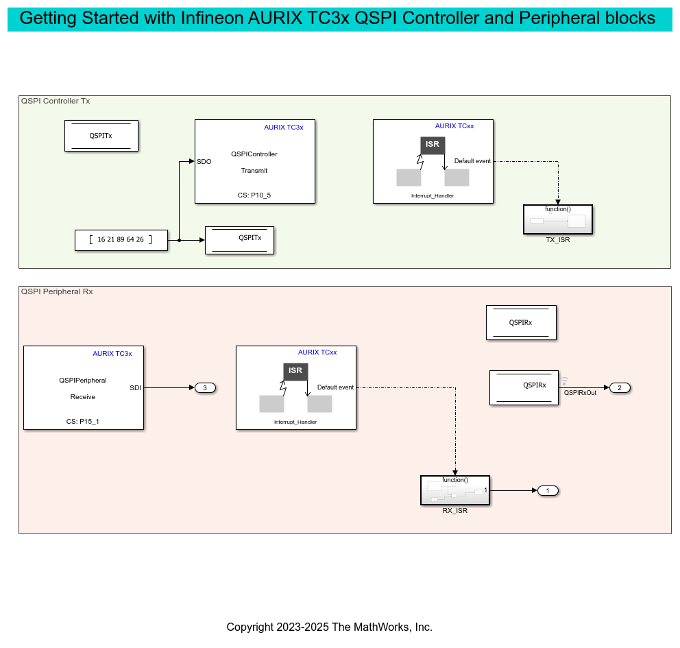 Getting Started with QSPI Communication for Infineon AURIX TC3x Microcontrollers