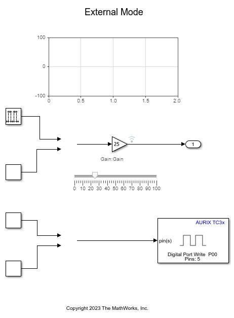 Signal Monitoring and Parameter Tuning Using Infineon AURIX TC3x Microcontrollers