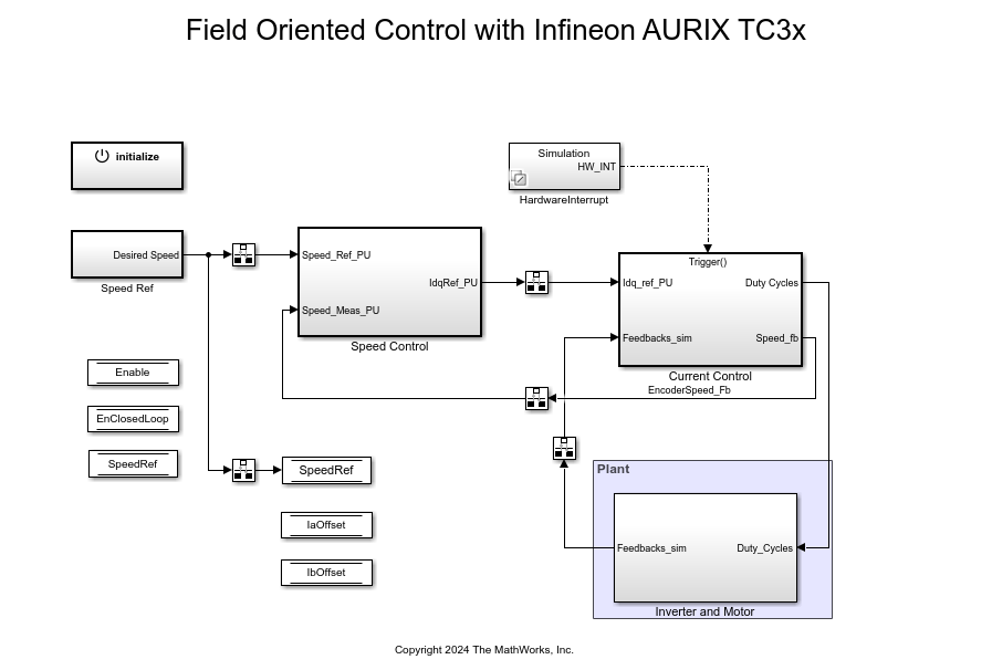 Field-Oriented Control of BLDC with Encoder Using Infineon AURIX TC3xx Microcontrollers