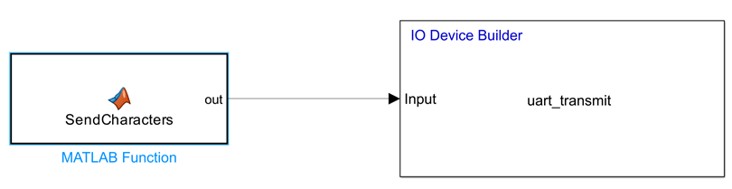 Create UART Transmit Block to Transmit Serial Data Using IO Device Builder App