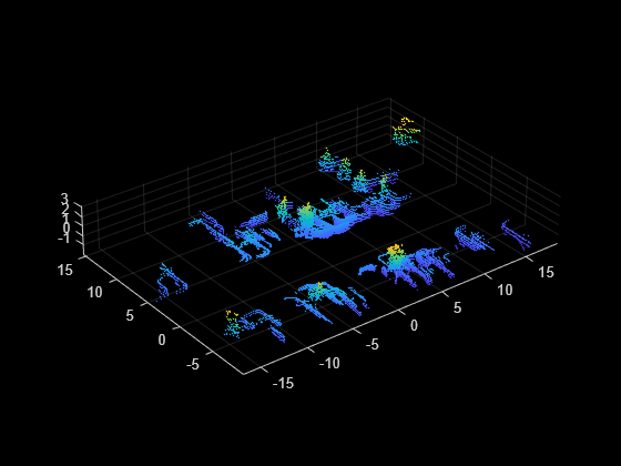 Figure contains an axes object. The axes object contains an object of type scatter.