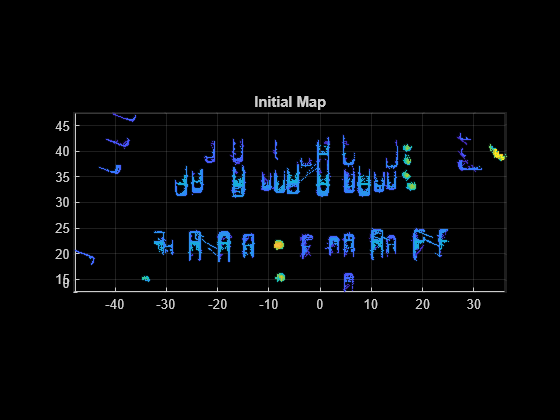 Figure contains an axes object. The axes object with title Initial Map contains an object of type scatter.