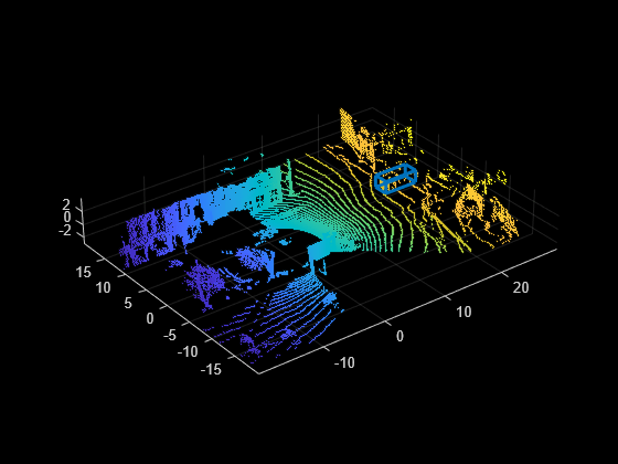 Figure contains an axes object. The axes object contains an object of type scatter.