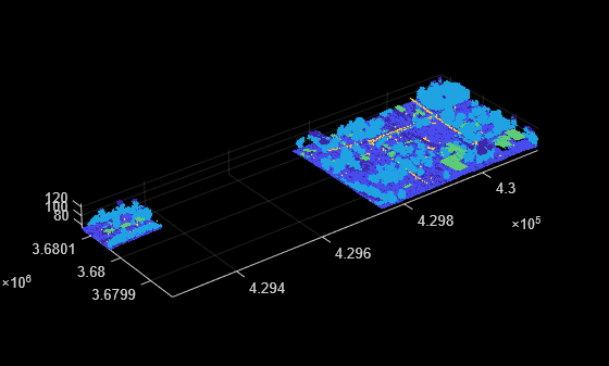 Figure contains an axes object. The axes object contains an object of type scatter.