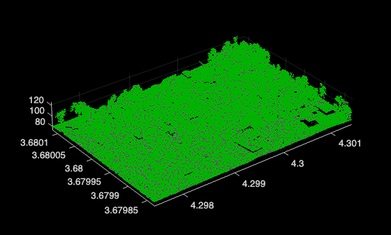 Figure contains an axes object. The axes object contains 2 objects of type scatter.