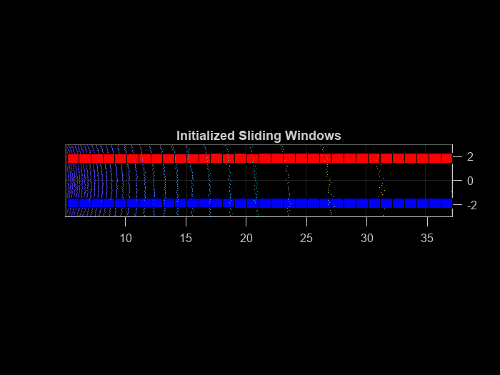 Figure contains an axes object. The axes object with title Initialized Sliding Windows contains 65 objects of type scatter, patch.