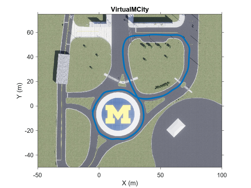 Figure contains an axes object. The axes object with title VirtualMCity contains 2 objects of type image, scatter.