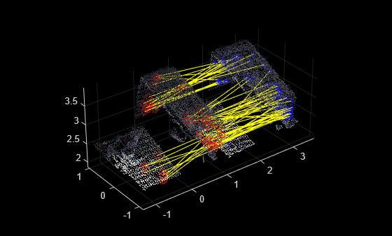 Figure contains an axes object. The axes object contains 5 objects of type scatter, line. One or more of the lines displays its values using only markers