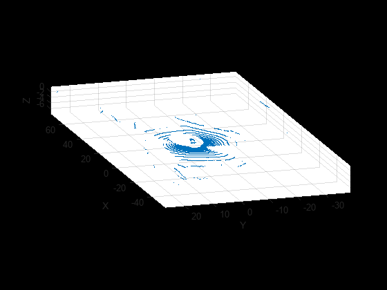 Publish and Receive Point Cloud ROS Messages