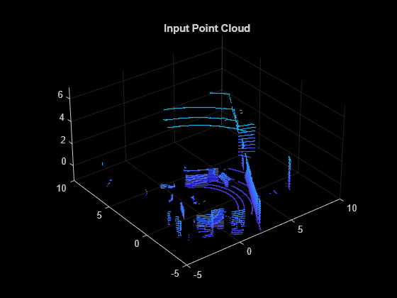 Figure contains an axes object. The axes object with title Input Point Cloud contains an object of type scatter.