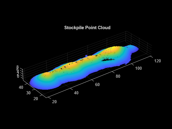 Figure contains an axes object. The axes object with title Stockpile Point Cloud contains an object of type scatter.