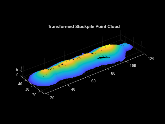 Figure contains an axes object. The axes object with title Transformed Stockpile Point Cloud contains an object of type scatter.