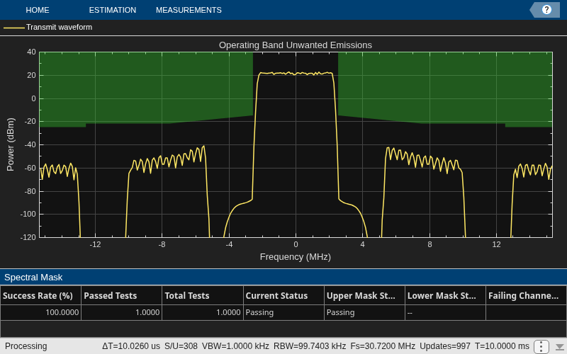 LTE Downlink Adjacent Channel Leakage Power Ratio (ACLR) Measurement