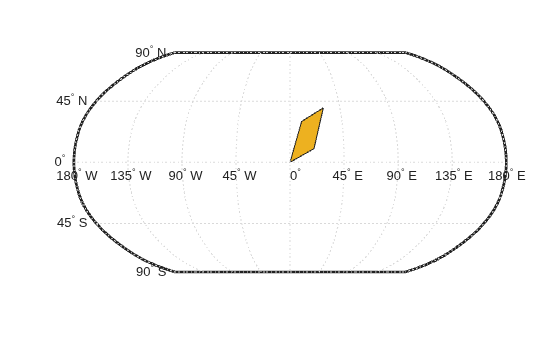 Figure contains an axes object. The hidden axes object contains 18 objects of type patch, line, text.