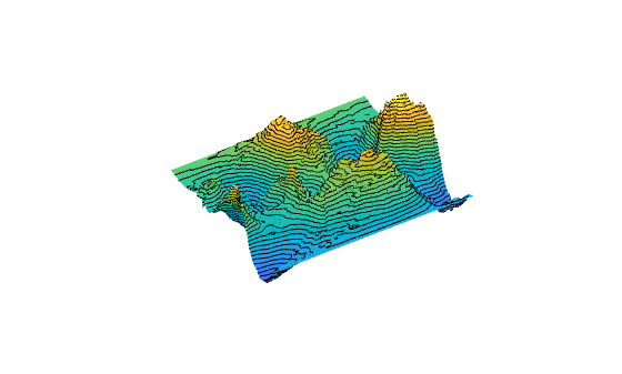 Figure contains an axes object. The hidden axes object contains 41 objects of type line, surface.