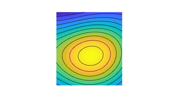 Figure contains an axes object. The hidden axes object contains 11 objects of type line, surface.