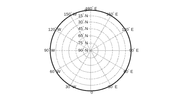 Figure contains an axes object. The hidden axes object contains 22 objects of type patch, line, text.