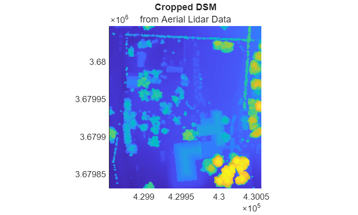 Figure contains an axes object. The axes object with title Cropped DSM contains an object of type surface.