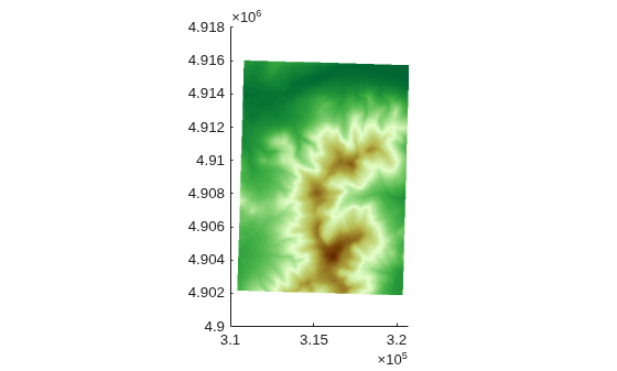 Figure contains an axes object. The axes object contains an object of type surface.