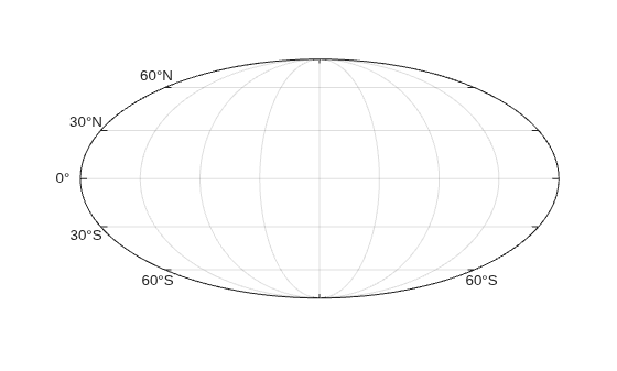 Figure contains an axes object with type mapaxes. The mapaxes object is empty.