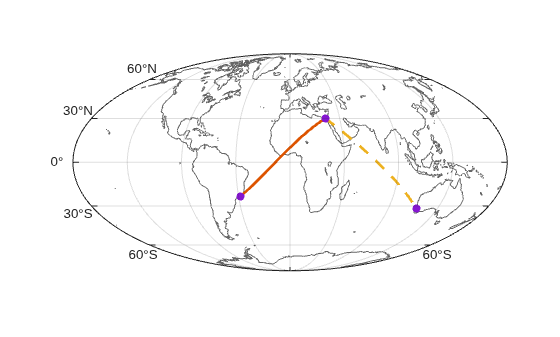 Figure contains an axes object with type mapaxes. The mapaxes object contains 4 objects of type line, scatter.