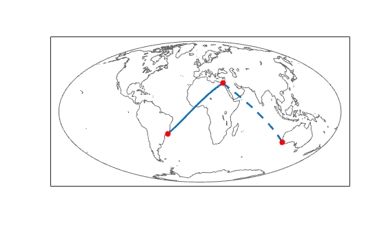 Figure contains an axes object. The axes object contains 5 objects of type scatter, patch, line.