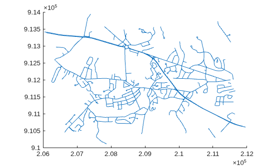 Figure contains an axes object. The axes object contains 609 objects of type line.