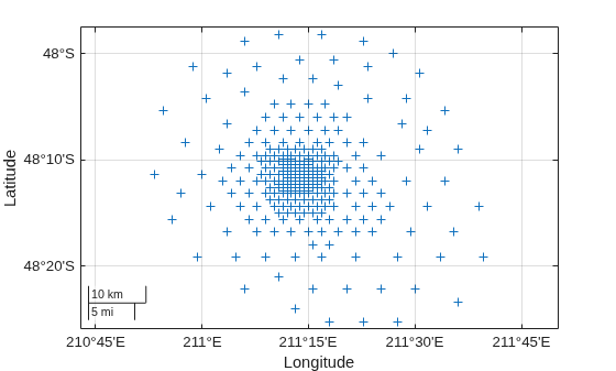 Figure contains an axes object with type geoaxes. The geoaxes object contains an object of type scatter.