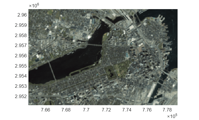 Figure contains an axes object. The axes object contains an object of type image.