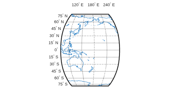 Figure contains an axes object. The hidden axes object contains 18 objects of type patch, line, text.