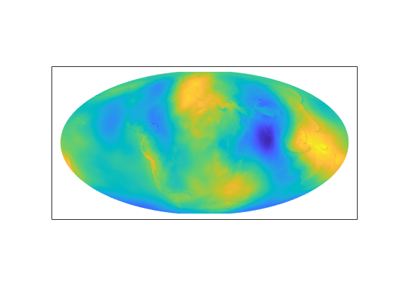 Figure contains an axes object. The axes object contains an object of type surface.