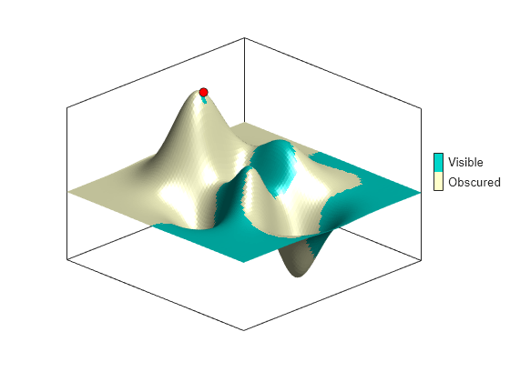 Figure contains 2 axes objects. Axes object 1 contains 2 objects of type surface, line. One or more of the lines displays its values using only markers Axes object 2 contains an object of type image.