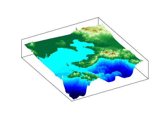 Figure contains an axes object. The axes object contains an object of type surface.