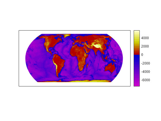 Figure contains an axes object. The axes object contains an object of type surface.