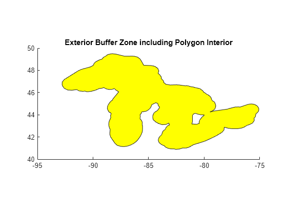 Figure contains an axes object. The axes object with title Exterior Buffer Zone including Polygon Interior contains an object of type patch.