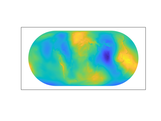 Figure contains an axes object. The axes object contains an object of type surface.